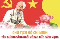 [Infographic] Kỷ niệm 130 năm ngày sinh Chủ tịch Hồ Chí Minh: Tư tưởng Hồ Chí Minh về đạo đức cách mạng