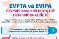 [Infographic] EVFTA và EVIPA giúp Việt Nam phát huy lợi thế trên trường quốc tế