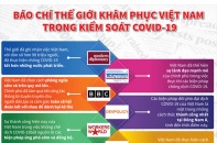 [Infographic] Báo chí thế giới khâm phục Việt Nam trong kiểm soát đại dịch COVID-19