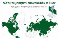 [Infographic] Cấp thị thực điện tử cho công dân 80 nước