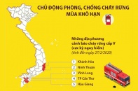 [Infographic] Chủ động phòng, chống cháy rừng mùa khô hạn