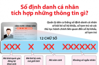 [Infographic] Những thông tin tích hợp trong số định danh cá nhân