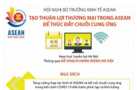 [Infographic] Tạo thuận lợi thương mại trong ASEAN để thúc đẩy chuỗi cung ứng