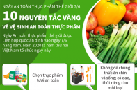 [Infographic] Ngày an toàn thực phẩm thế giới 7/6: 10 nguyên tắc vàng về vệ sinh an toàn thực phẩm