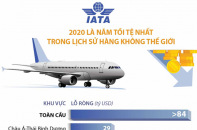 [Infographic] IATA: 2020 là năm tồi tệ nhất trong lịch sử hàng không thế giới