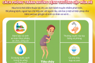 [Infographic] Cách phòng tránh những bệnh thường gặp mùa hè