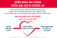 [Infographic] Ngày Quốc tế người hiến máu 14/6: Hiến máu an toàn giữa đại dịch COVID-19