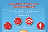 [Infographic] Cách giảm tác hại của tia cực tím trong ngày nắng gắt