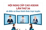 [Infographic] Hội nghị Cấp cao ASEAN lần thứ 36 sẽ diễn ra theo hình thức trực tuyến