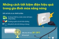 [Infographic] Những cách tiết kiệm điện hiệu quả trong gia đình mùa nắng nóng 