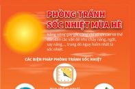 [Infographic] Phòng tránh sốc nhiệt mùa hè