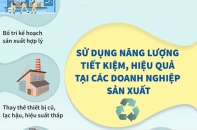 [Infographic] Sử dụng năng lượng tiết kiệm, hiệu quả tại các doanh nghiệp sản xuất