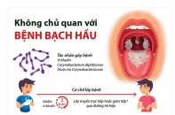 [Infographic] Không chủ quan với bệnh bạch hầu