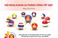 [Infographic] Hội nghị Cấp cao ASEAN lần thứ 36 thành công tốt đẹp