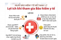[Infographic] Ngày Bảo hiểm y tế Việt Nam 1/7: Lợi ích khi tham gia Bảo hiểm y tế