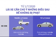 [Infographic] Lái xe cần chú ý những điều sau để không bị phạt