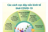 [Infographic] Các cách vực dậy nền kinh tế thời COVID-19