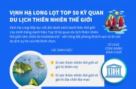 [Infographic] Vịnh Hạ Long lọt Top 50 kỳ quan du lịch thiên nhiên thế giới