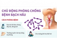 [Infographic] Chủ động phòng chống dịch bệnh bạch hầu