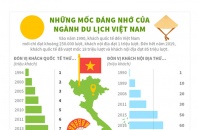 [Infographic] Những mốc đáng nhớ của ngành du lịch Việt Nam