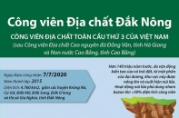 [Infographic] Công viên Địa chất Đắk Nông - Công viên Địa chất Toàn cầu thứ 3 của Việt Nam