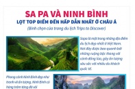 [Infographic] Sa Pa và Ninh Bình lọt Top điểm đến hấp dẫn nhất ở châu Á