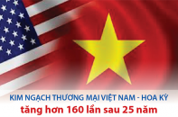 [Infographic] Kim ngạch thương mại Việt Nam - Hoa Kỳ tăng hơn 160 lần sau 25 năm