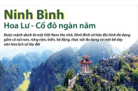 [Infographic] Năm Du lịch Quốc gia 2021: Hoa Lư (Ninh Bình) - Cố đô ngàn năm