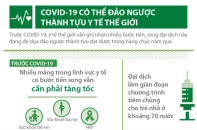 [Infographic] COVID-19 có thể đảo ngược thành tựu y tế thế giới