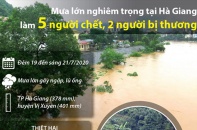 [Infographic] Mưa lớn nghiêm trọng tại Hà Giang gây thiệt hại nặng