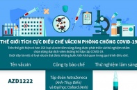 [Infographic] Thế giới tích cực điều chế vắcxin phòng chống COVID-19