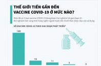 [Infographic] Thế giới tiến gần đến vaccine COVID-19 ở mức nào?