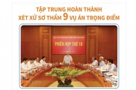 [Infographic] Phòng, chống tham nhũng: Tập trung hoàn thành xét xử sơ thẩm 9 vụ án trọng điểm