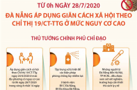 [Infographic] Đà Nẵng áp dụng giãn cách xã hội từ ngày 28/7