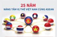 [Infographic] 25 năm nâng tầm vị thế Việt Nam cùng ASEAN