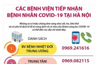 [Infographic] Hotline các bệnh viện tiếp nhận bệnh nhân COVID-19 tại Hà Nội