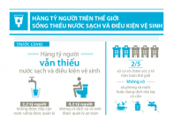 [Infographic] Hàng tỷ người trên thế giới sống thiếu nước sạch và điều kiện vệ sinh