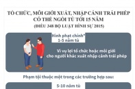[Infographic] Tổ chức, môi giới xuất, nhập cảnh trái phép có thể ngồi tù tới 15 năm 