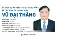 [Infographic] Ông Vũ Đại Thắng, Ủy viên dự khuyết Trung ương Đảng, Bí thư Tỉnh ủy Quảng Bình