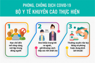 [Infographic] Khuyến cáo phòng, chống dịch COVID-19 từ Bộ Y tế