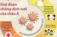[Infographic] Các nước châu Á trước làn sóng COVID-19 tiếp theo