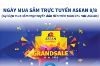 [Infographic] Ngày mua sắm trực tuyến ASEAN 8/8 - ASEAN Online Sale Day