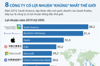 [Infographic] Top 8 công ty có lợi nhuận “khủng” nhất thế giới