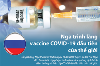 [Infographic] Nga trình làng vaccine COVID-19 đầu tiên của thế giới