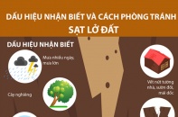 [Infographic] Sạt lở đất: Dấu hiệu nhận biết và cách phòng tránh