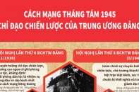 [Infographic] Cách mạng tháng Tám năm 1945: Chỉ đạo chiến lược của Trung ương Đảng
