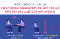 [Infographic] Phòng, chống dịch COVID-19: Các cửa hàng ăn uống ở Hà Nội thực hiện giãn cách