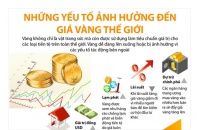 [Infographic] Những yếu tố ảnh hưởng đến giá vàng thế giới