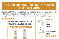 [Infographic] Thế giới tiếp tục tiêu thụ tài nguyên thiếu bền vững