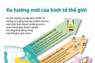 [Infographic] Xu hướng mới của kinh tế thế giới